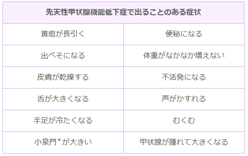 甲状腺 ホルモン 低下