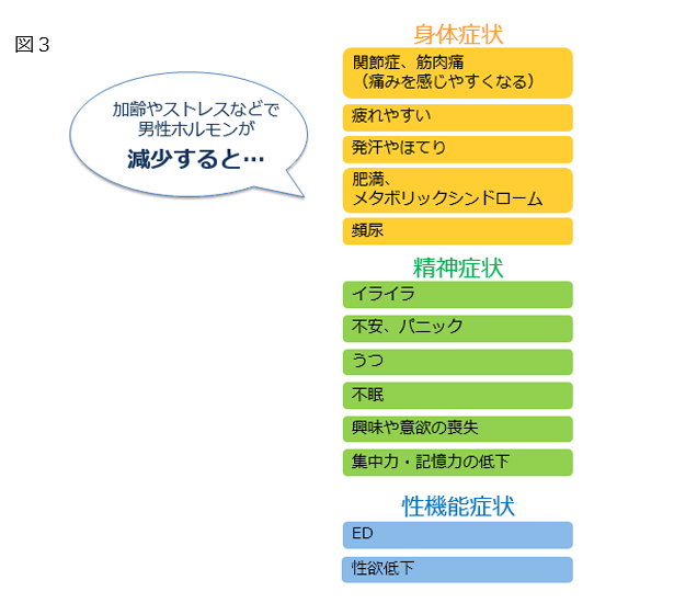 低下 甲状腺 チェック 機能 症 症状