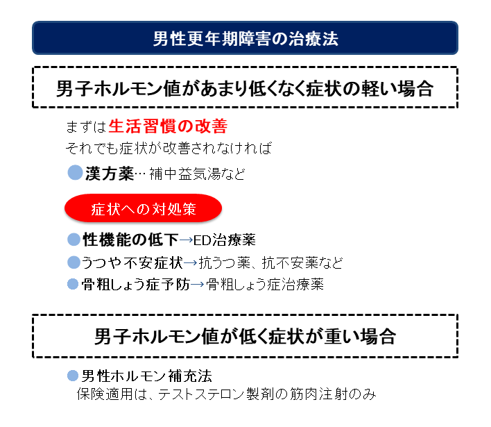 男性更年期障害（加齢性腺機能低下症、LOH症候群）｜一般の皆様へ