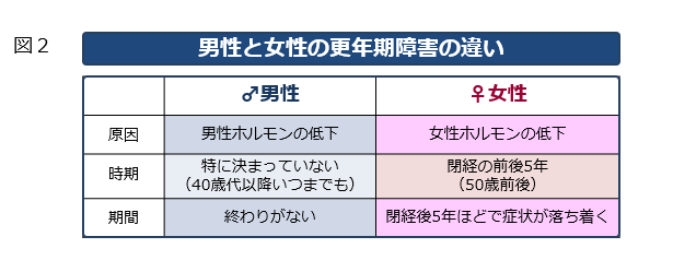 更年期酒さはどのように治療されますか?