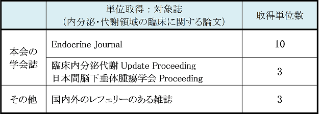 更新規程の改訂について｜日本内分泌学会